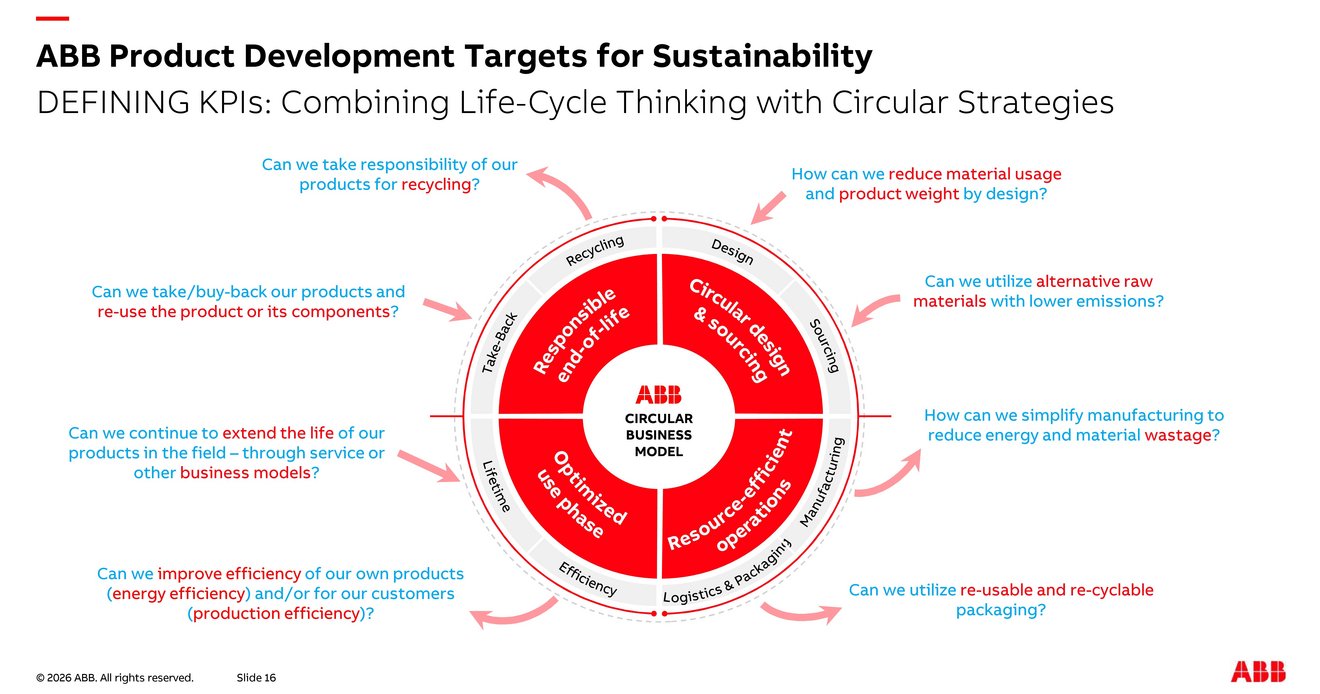 ABB_Product_Development_Targets_for_Sustainability