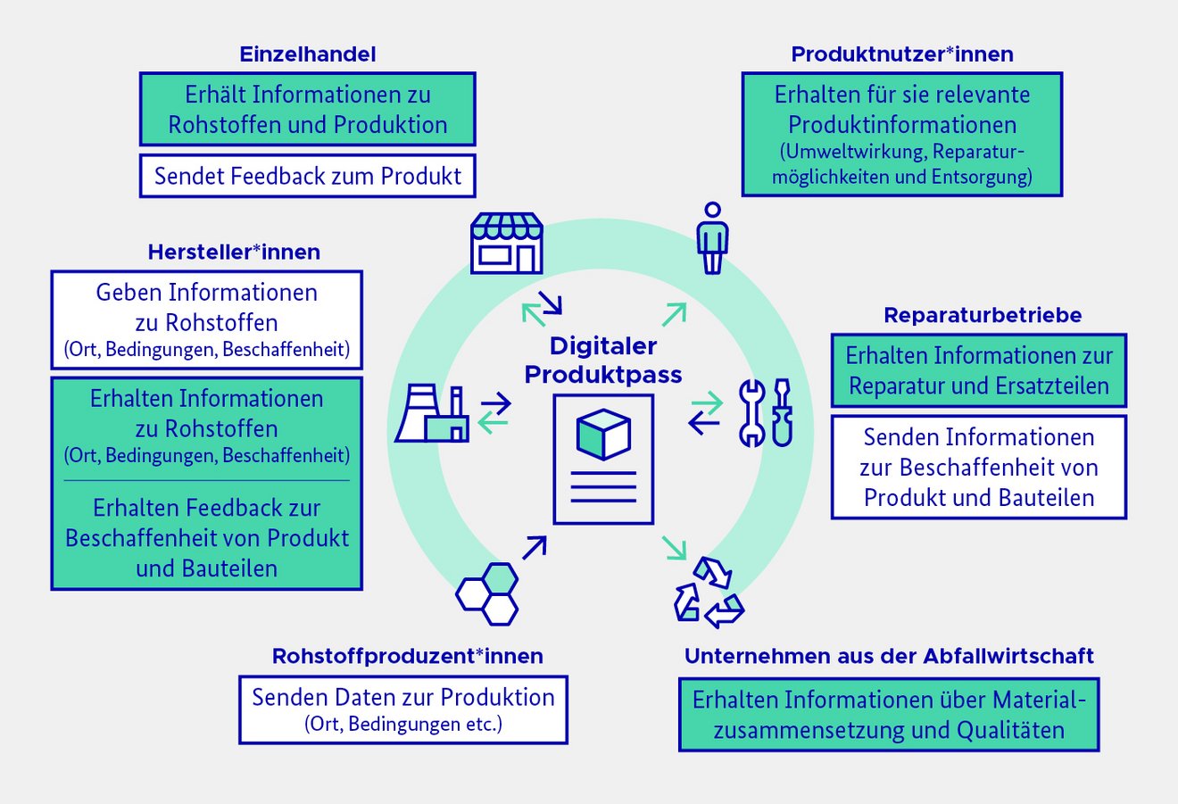 BMU_Website_Produktpass_Artikel_so-funktioniert_Desktop