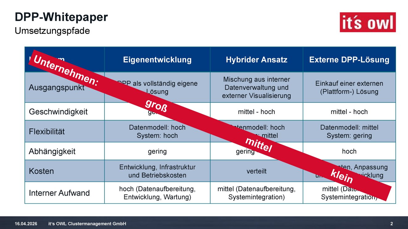 2026-03-12_Präsentation_T6_IndustrieAK_Diebold_2
