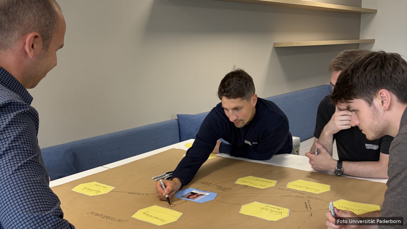 Vier Männer stehen an einem Tisch und arbeiten gemeinsam an einem großen Bogen Kraftpapier. Darauf liegen gelbe Karten wie ‚Geschäftsleitung’, ‚Vertrieb’, ‚Produkte’ und ‚Kunden’, die mit Linien verbunden und mit Stiften beschriftet werden.