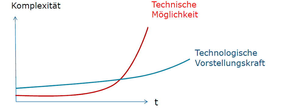 Grafik_Nachbericht