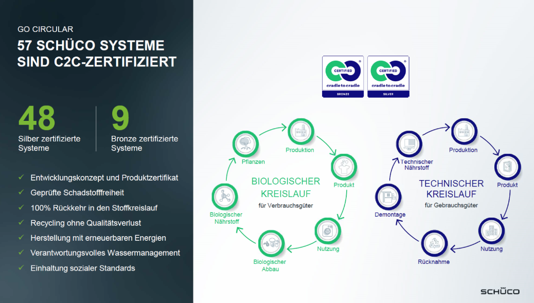 Grafik3